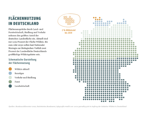 Infografik Flächennutzung Deutschland
